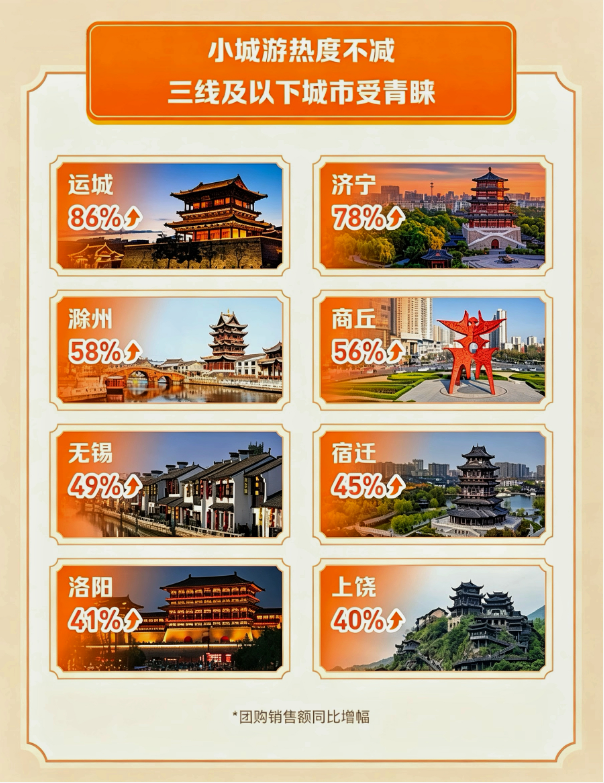 增幅全国第一！运城成为旅游“宝藏小城”顶流！