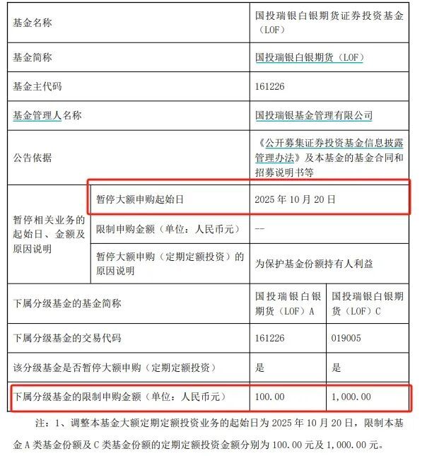 太火爆！白银基金限购升级