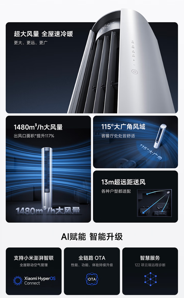 小米推出新款米家空调巨省电立式 2 匹新一级能效：1480m³/h 风量、115° 大广角，售 3799 元