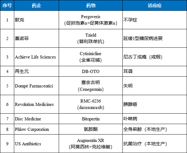 1-2个月内批准!首批“FDA特批药物”名单公布