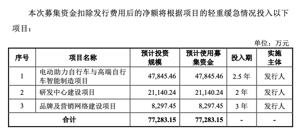 图片来源：富士达招股书