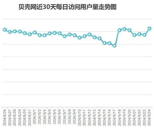 业主谈存量房贷利率预期调降0.5% 楼市信心加速回暖