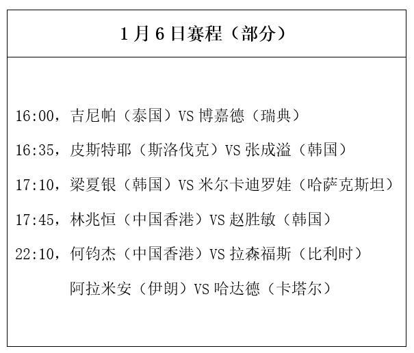 国乒新年第一战！多哈球星赛1月6日赛程公布，韩国世界冠军登场 国乒迎严峻考验