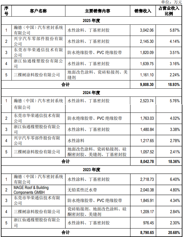 科建股份：9月23日接受北交所上市委审核