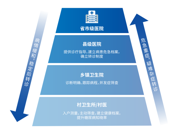 “十五五”规划建议：将慢性病作为突破重点，加快健康中国建设