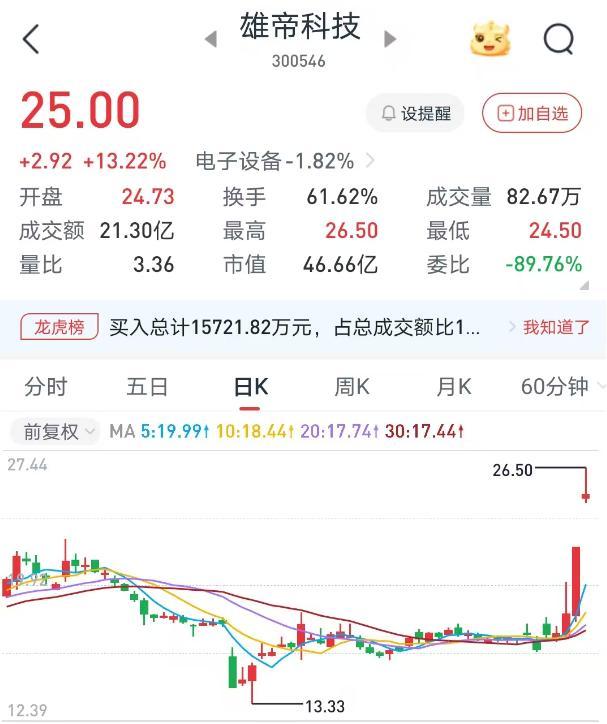 2天之内十余家券商聚焦“稳定币” 投资机遇受追捧