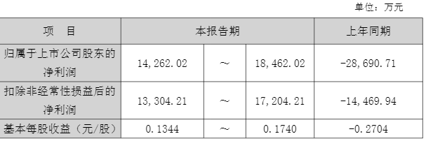 稀土价格持续上涨 行业龙头扭亏为盈 稀土产业链迎来新机遇