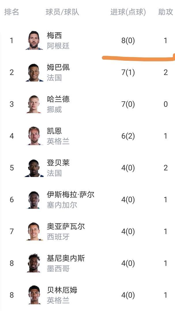 世界杯:阿根廷vs瑞士