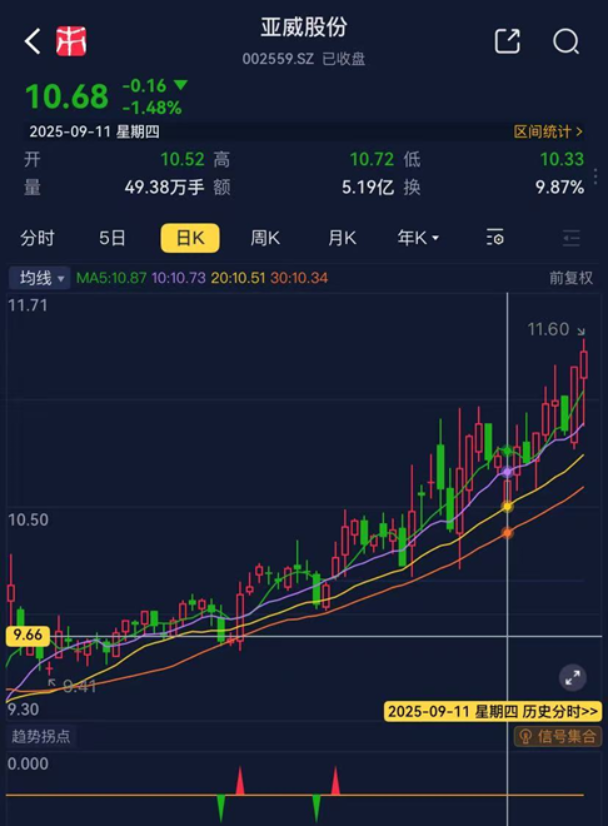 （专业服务注册制的市值风云APP）
