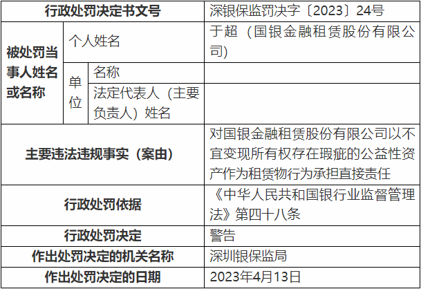 国银金租被罚370万元 起因为租赁业务“三查”不到位  