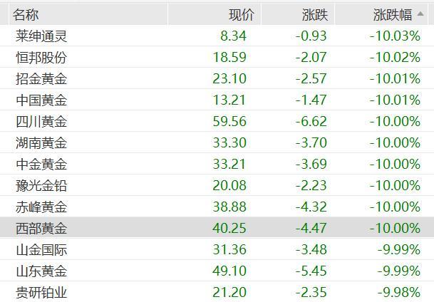 现货白银日内跌幅超14% 贵金属市场震荡