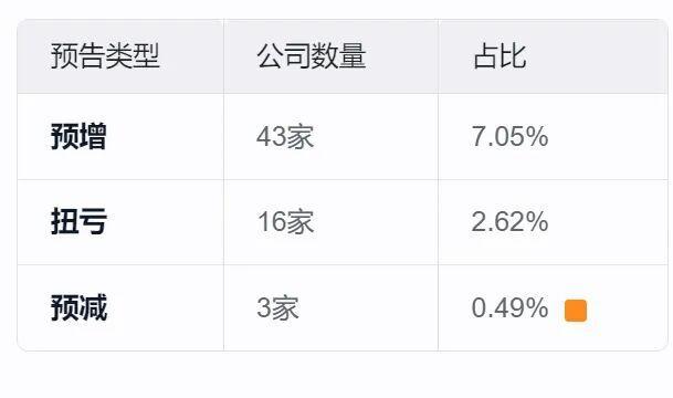 业内：科技仍具中长期配置价值 波动中见成长机遇