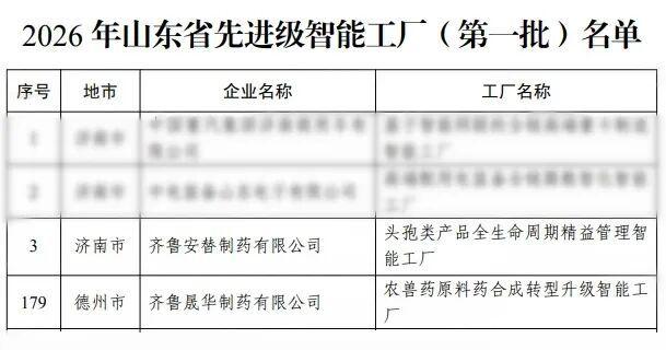齐鲁制药智能制造再添硬核成果,又有两家子公司入选山东省先进级智能工厂