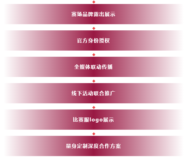 华舰国际体育俱乐部招商盛启