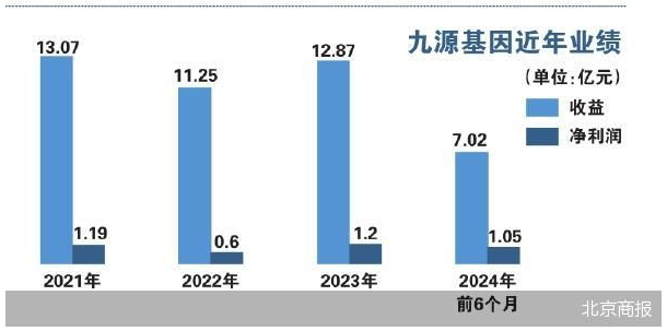 九源基因的救赎