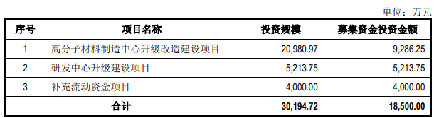 科建股份：9月23日接受北交所上市委审核