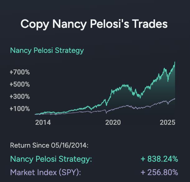 佩洛西38年国会生涯投资回报率高达16930%，成为股