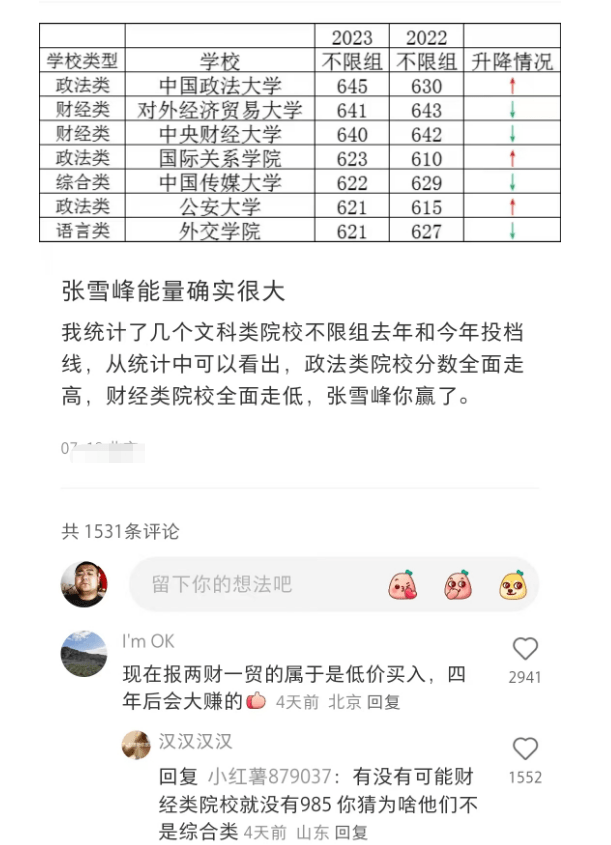 “张雪峰受害者”不断涌现，高校录取成两极化，这盛况如他所愿 一些高校的热门专业分数猛涨