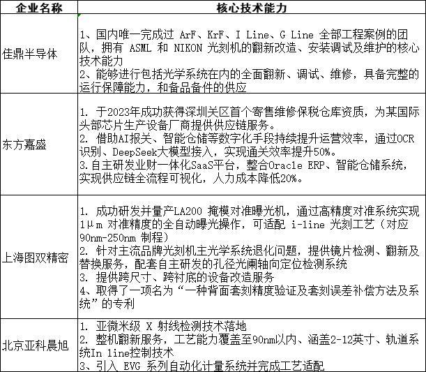 中国光刻机走向产线需跨信任壁垒