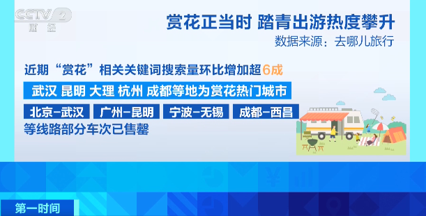 太火爆！火车票售罄！这些城市，真“香”……