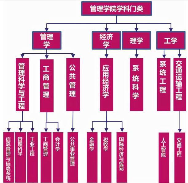 上大学才懂，专业名称带这两个字趁早转专业