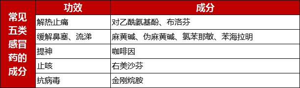 乐鱼(中国)leyu体育官方网站过年不能吃药？谣言！三大原则要牢记！(图1)