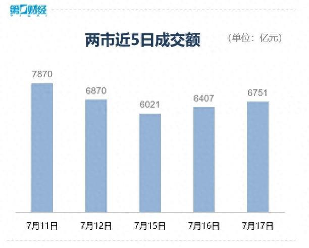 北证50指数大涨超7% 创历史新高