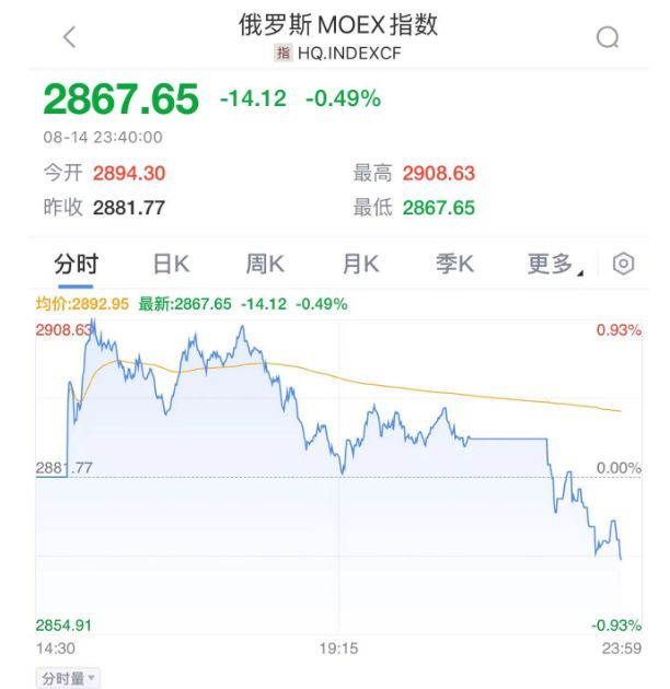 挪威突发！暴赚9800亿 科技股驱动盈利高涨