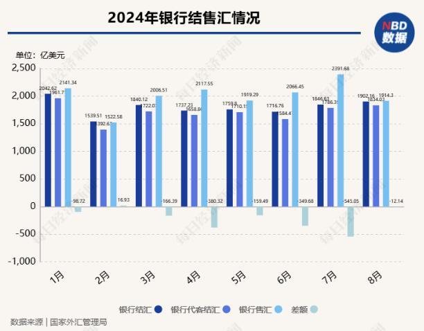 日内回调近300个基点！人民币收复“7”后回吐，如何站稳“6”字头 多空博弈加剧