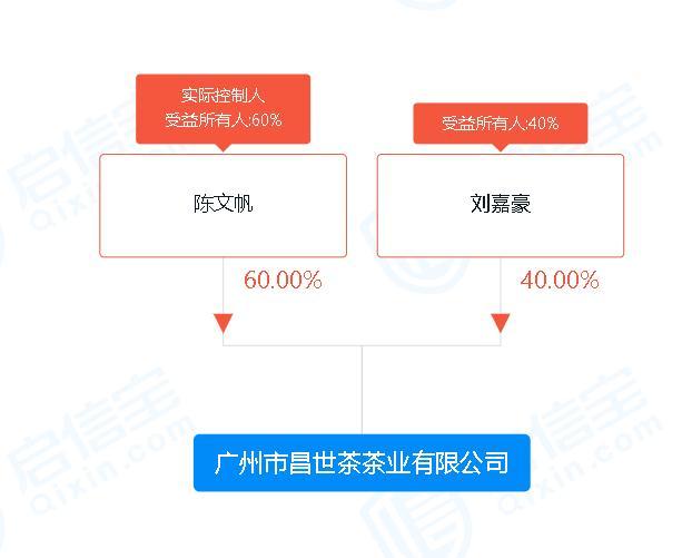 广州昌世茶：“金融茶”骗局不成立 视频中多人在昌世茶门口维权