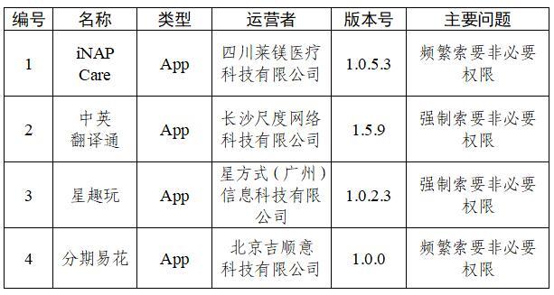 30款App被通报 违规收集个人信息