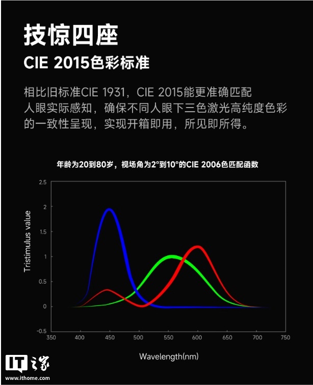 当贝 S7 Ultra Max 旗舰投影仪开售：5800CVIA 流明亮度、行业首创全链路液冷散热，15999 元