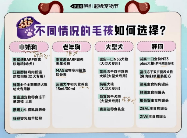 李佳琦直播間618寵物品類銷量大漲73%，寵糧占比高達(dá)92%