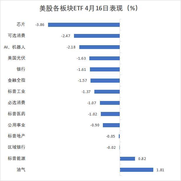 美联储鲍威尔粉碎救市希望 市场遭受多重打击