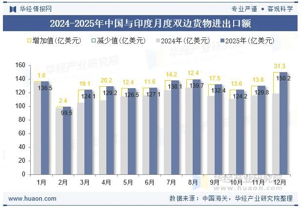 印度要想成為經(jīng)濟強國 最優(yōu)解是找中國 移民與合作雙贏之路