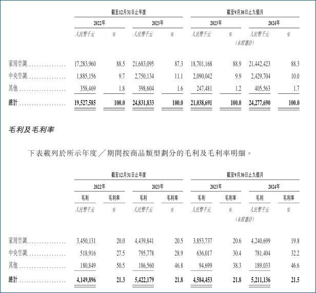 郑坚江家族分完6成利润即赴港IPO，奥克斯融资为何必须被叫停？