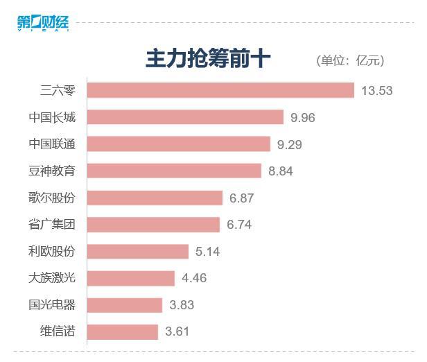 A股大跌 创业板指跌3.91% 市场情绪降温