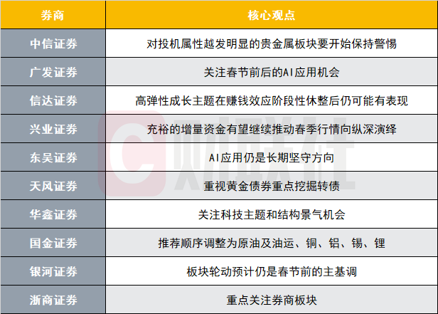 海外市场持续动荡，A股如何应对？十大券商策略来了