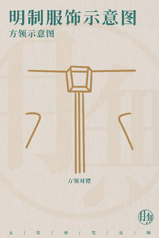 從服章之美看大明風華