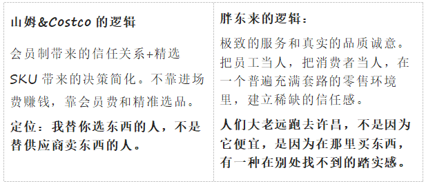 曾经红火的大卖场为什么一批一批的倒闭？