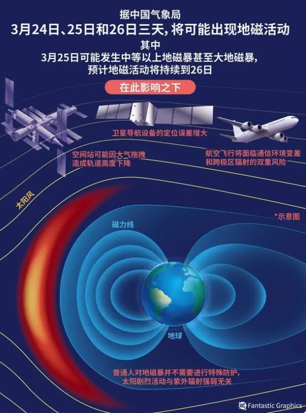 经历过地磁暴的人都会死 喝过水的也会 还害我迟到