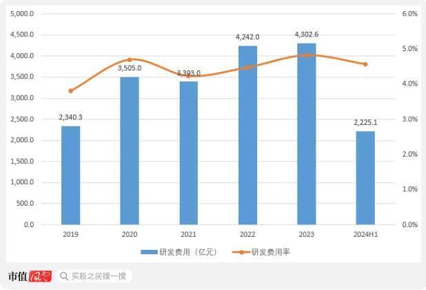 IPO前老板含泪先套现2.4亿！技源集团：故事说不圆，眼看成事故，募投产能居然是总需求的1.7倍