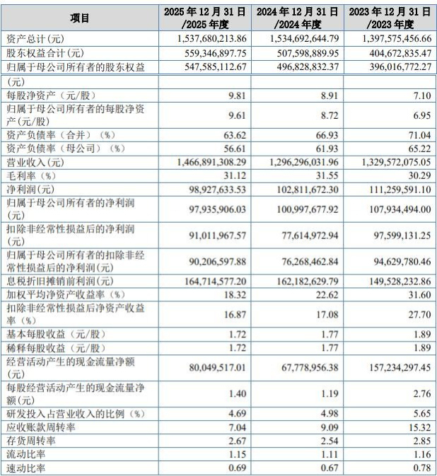 森峰激光：8月7日接受北交所上市委审核