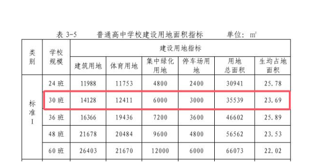 一所校园里两个学校？济南军博高中与中职共用场地，教育资源遭双倍稀释