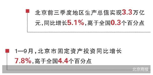 聚焦科技创新 北京提前下达百亿固投