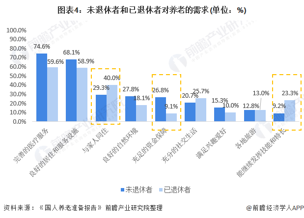人口学家：90后可能七八十岁退休 未来年轻人比老人少了一半