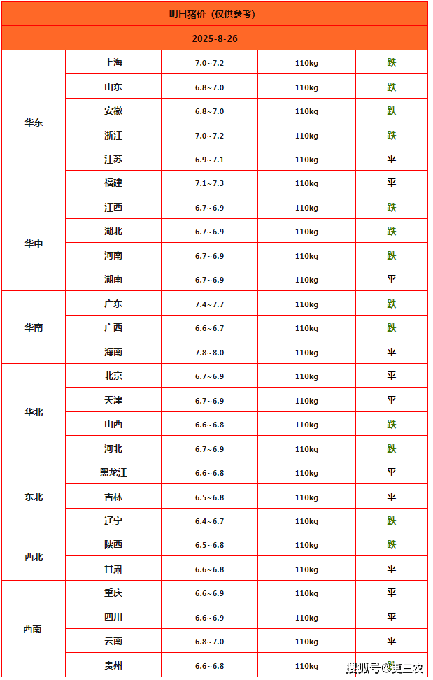 跌跌连续！猪价下落“猛昂首” 多空博弈合手续