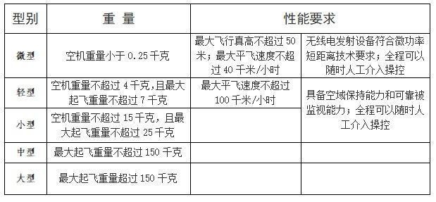 家长飞无人机一路跟随孩子抵达学校，折射城市低空治理短板