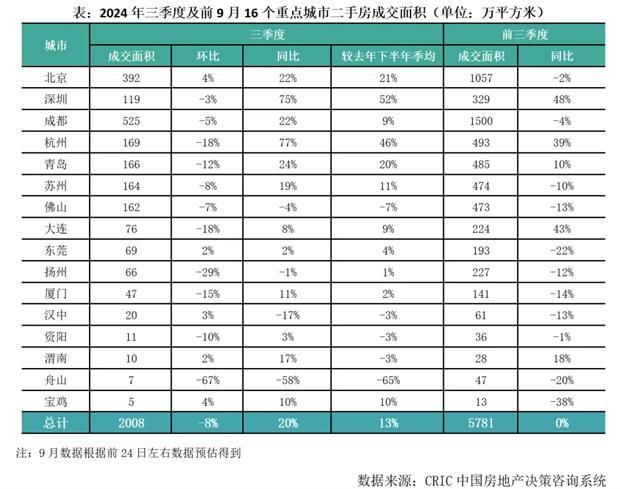 Q3中国房地产市场总结与趋势展望