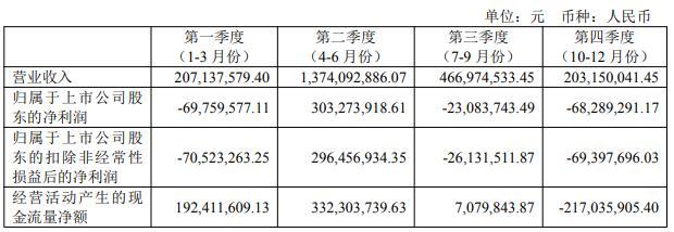 五芳斋陷多重困局 业绩下滑与库存压力增大